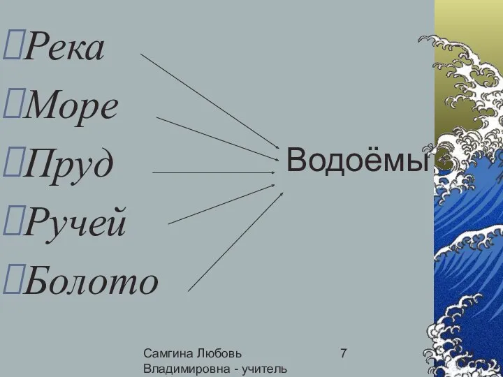 Самгина Любовь Владимировна - учитель начальных классов Река Море Пруд Ручей Болото Водоёмы