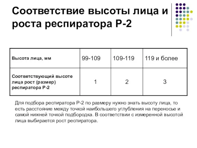 Соответствие высоты лица и роста респиратора Р-2 Для подбора респиратора