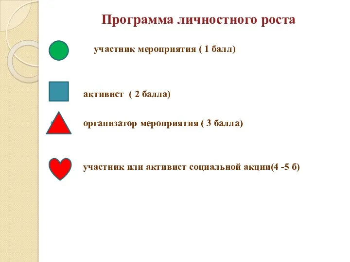 Программа личностного роста участник мероприятия ( 1 балл) активист (