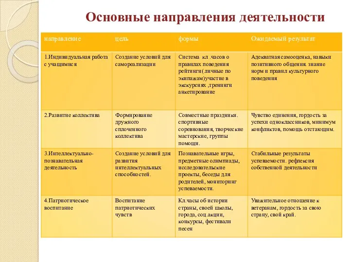 Основные направления деятельности