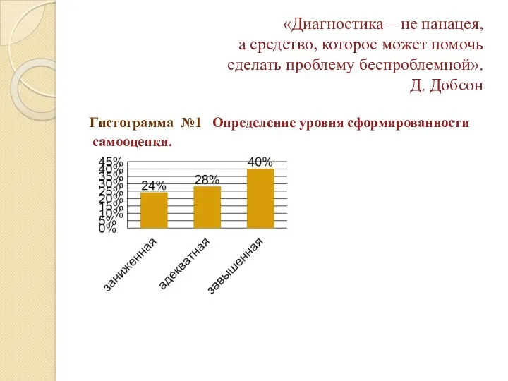 «Диагностика – не панацея, а средство, которое может помочь сделать проблему беспроблемной». Д.