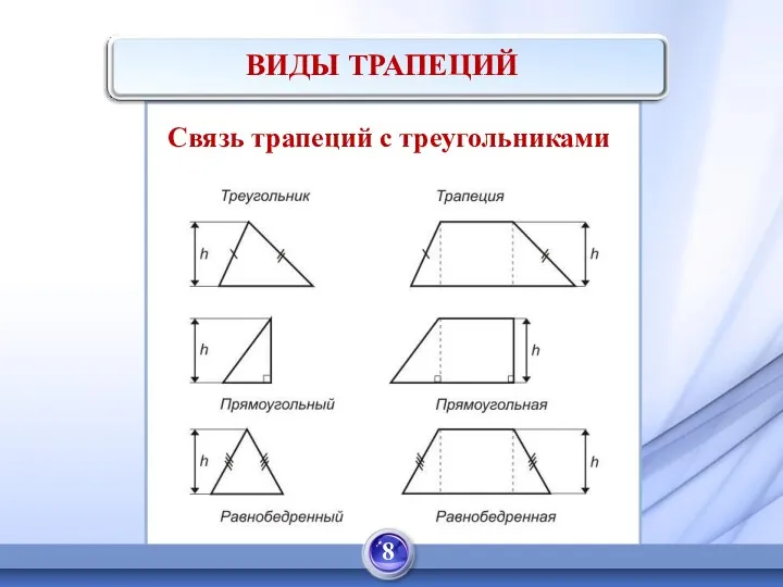 ВИДЫ ТРАПЕЦИЙ 8 Связь трапеций с треугольниками