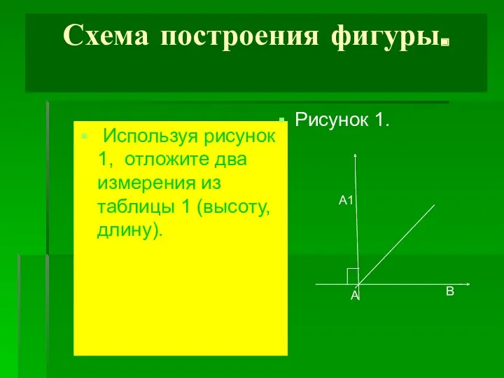 Схема построения фигуры. Используя рисунок 1, отложите два измерения из