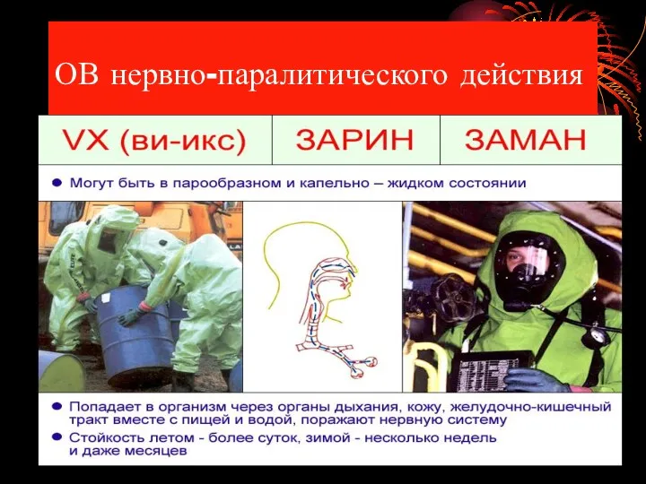 ОВ нервно-паралитического действия