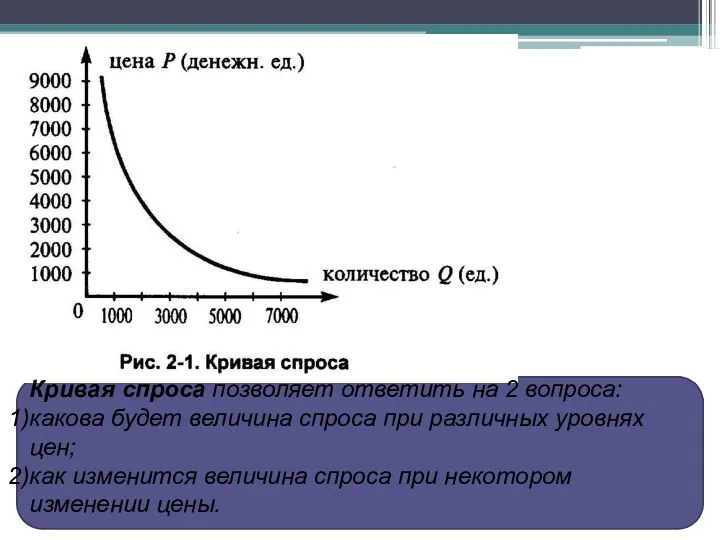 Кривая спроса позволяет ответить на 2 вопроса: какова будет величина