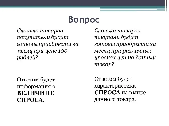 Вопрос Сколько товаров покупатели будут готовы приобрести за месяц при