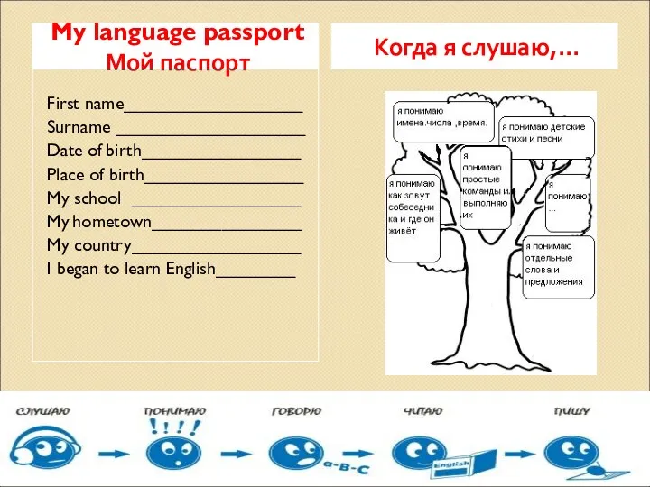 My language passport Мой паспорт Когда я слушаю,… First name__________________ Surname ___________________ Date