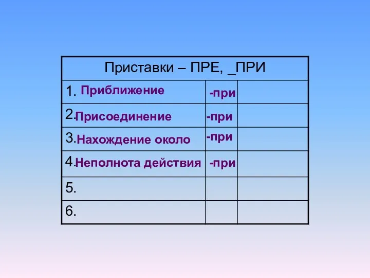 Приближение -при Присоединение -при Нахождение около -при Неполнота действия -при