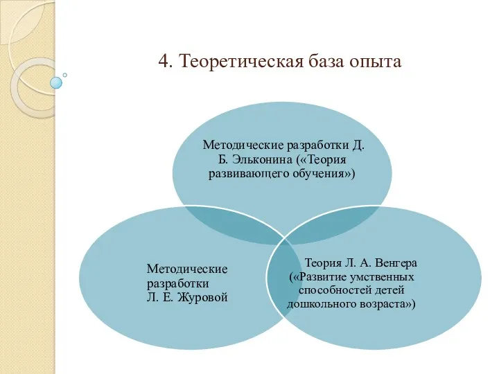 4. Теоретическая база опыта