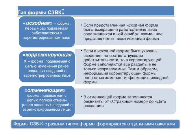 Тип формы СЗВК: Формы СЗВ-К с разным типом формы формируются отдельными пакетами