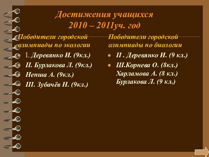 Достижения учащихся 2010 – 2011уч. год Победители городской олимпиады по экологии I. Деревянко