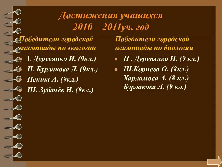 Достижения учащихся 2010 – 2011уч. год Победители городской олимпиады по