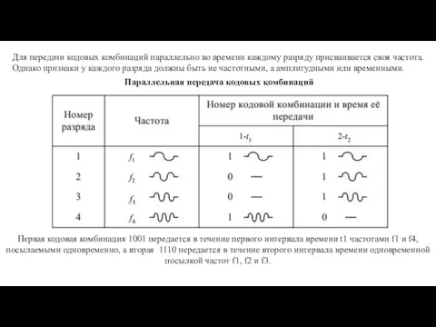 Для передачи кодовых комбинаций параллельно во времени каждому разряду присваивается