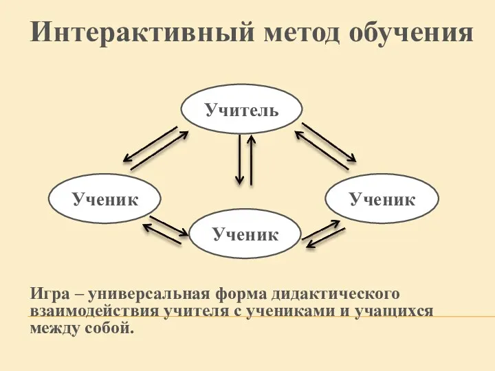 Игра – универсальная форма дидактического взаимодействия учителя с учениками и