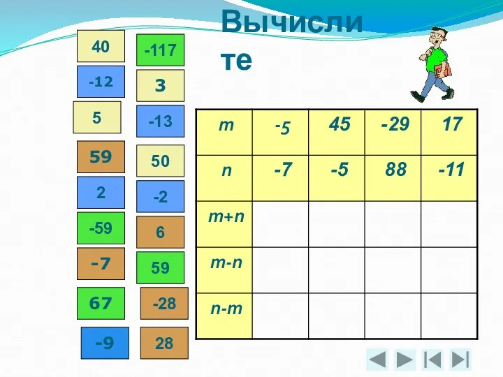 Вычислите -2 40 -13 6 -117 5 50 2 -59 28 59 -28