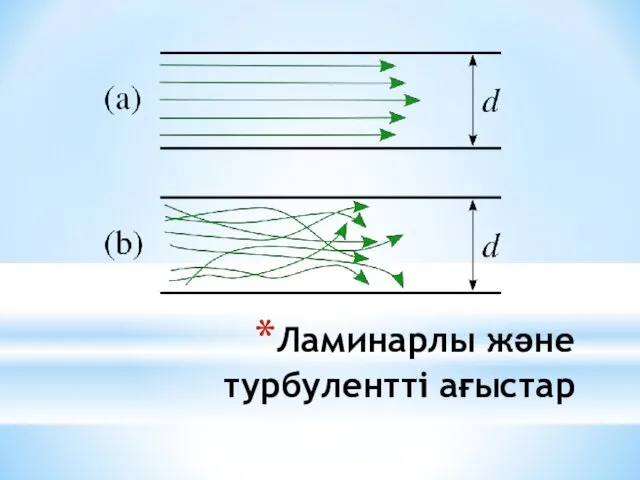 Ламинарлы және турбулентті ағыстар