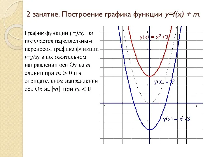 2 занятие. Построение графика функции y=f(x) + m.