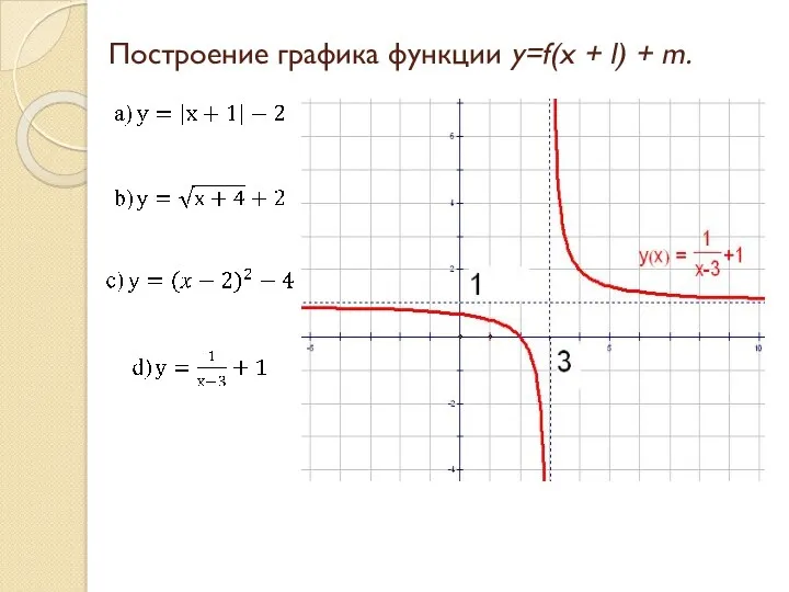 Построение графика функции y=f(x + l) + m.
