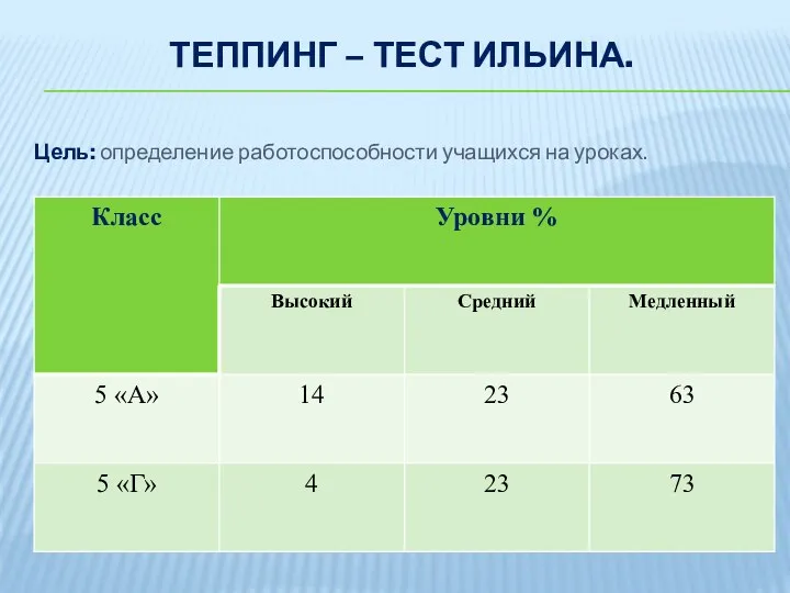 Теппинг – тест Ильина. Цель: определение работоспособности учащихся на уроках.