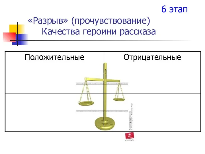 6 этап «Разрыв» (прочувствование) Качества героини рассказа