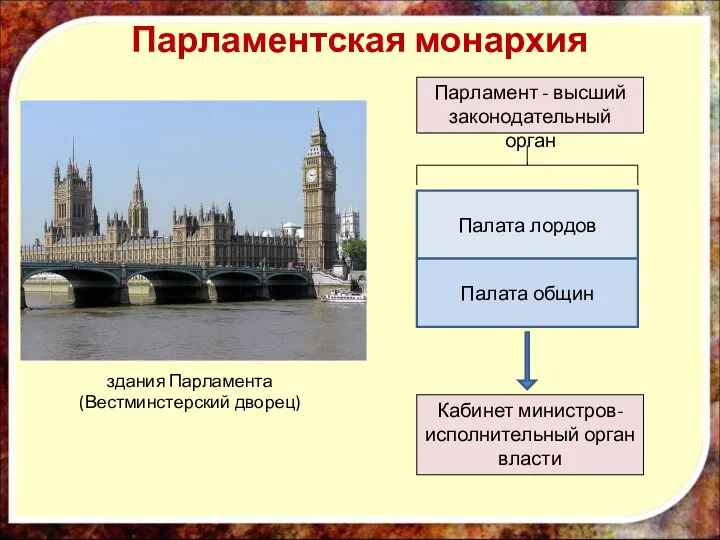 здания Парламента (Вестминстерский дворец) Парламентская монархия Парламент - высший законодательный