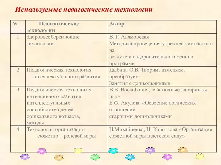 Используемые педагогические технологии