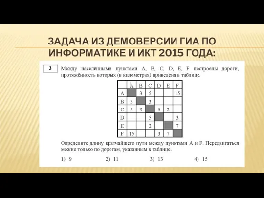 Задача из демоверсии ГИА по информатике и ИКТ 2015 года: