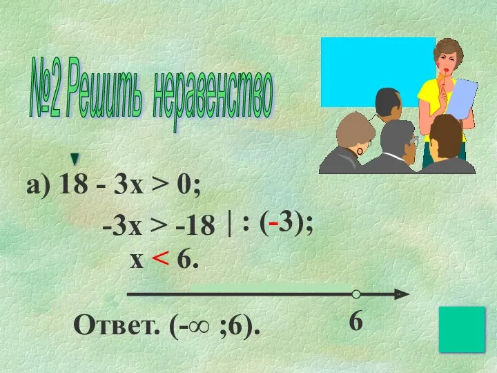 а) 18 - 3x > 0; -3x > -18 x 6 Ответ. (-∞