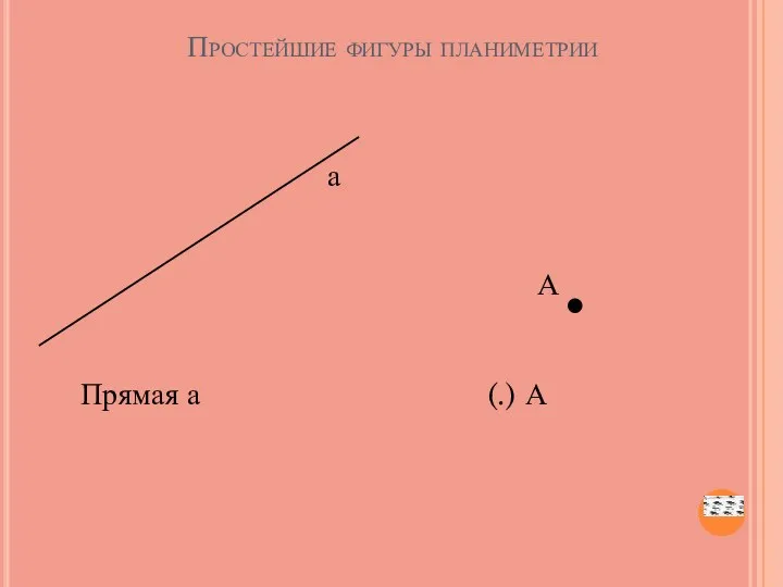 Простейшие фигуры планиметрии а А Прямая а (.) А