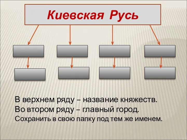Киевская Русь В верхнем ряду – название княжеств. Во втором ряду – главный
