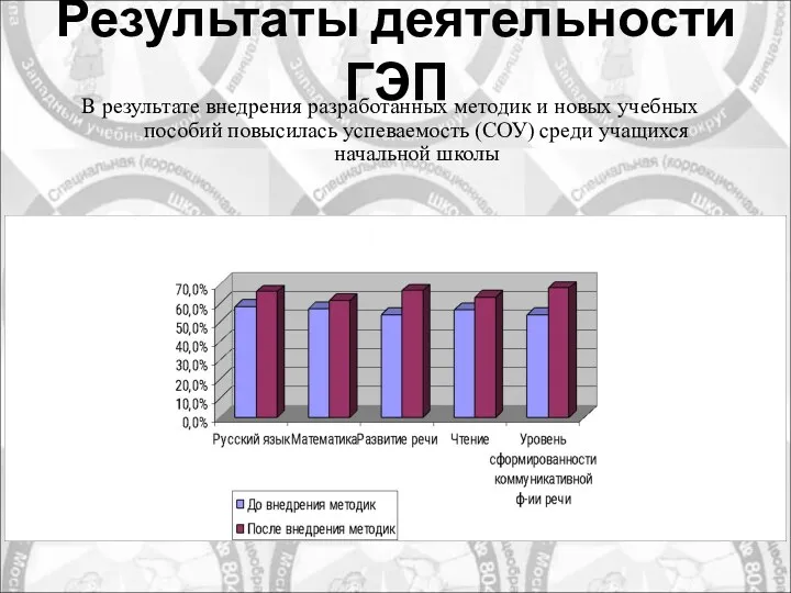 Результаты деятельности ГЭП В результате внедрения разработанных методик и новых