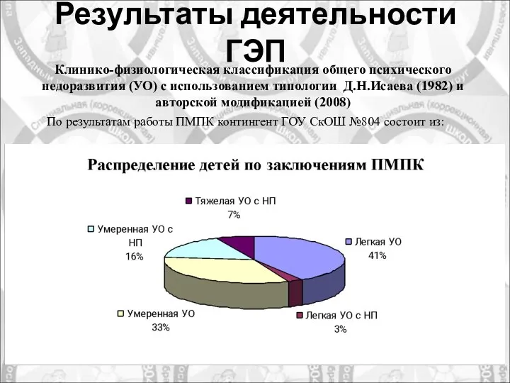 Результаты деятельности ГЭП Клинико-физиологическая классификация общего психического недоразвития (УО) с