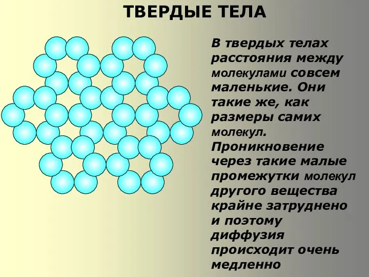 ТВЕРДЫЕ ТЕЛА В твердых телах расстояния между молекулами совсем маленькие. Они такие же,