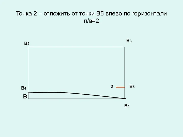 Точка 2 – отложить от точки В5 влево по горизонтали п/в=2 В1 в