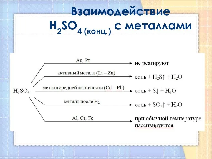 Взаимодействие H2SO4 (конц.) с металлами