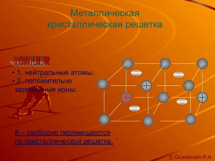 - - 1. нейтральные атомы. 2. положительно заряженные ионы. ē