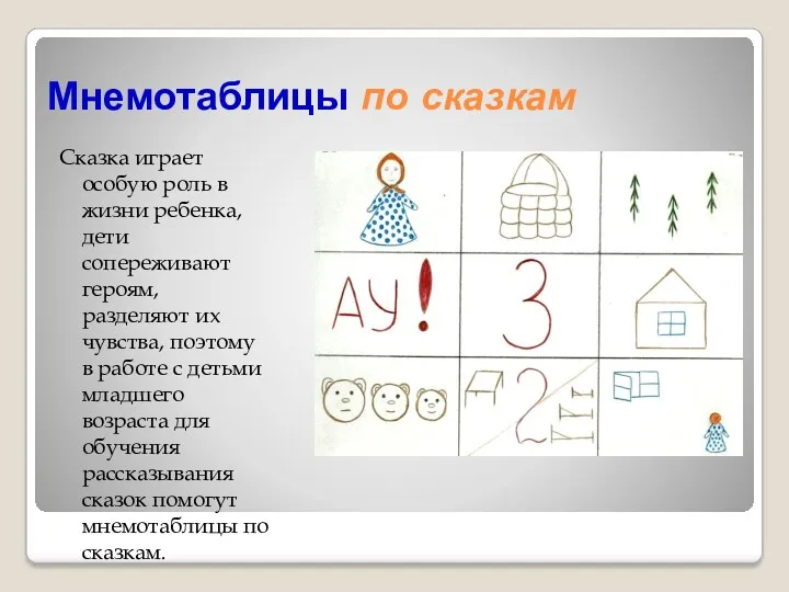 Мнемотаблицы по сказкам Сказка играет особую роль в жизни ребенка,