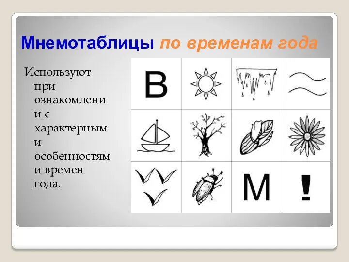 Мнемотаблицы по временам года Используют при ознакомлении с характерными особенностями времен года.