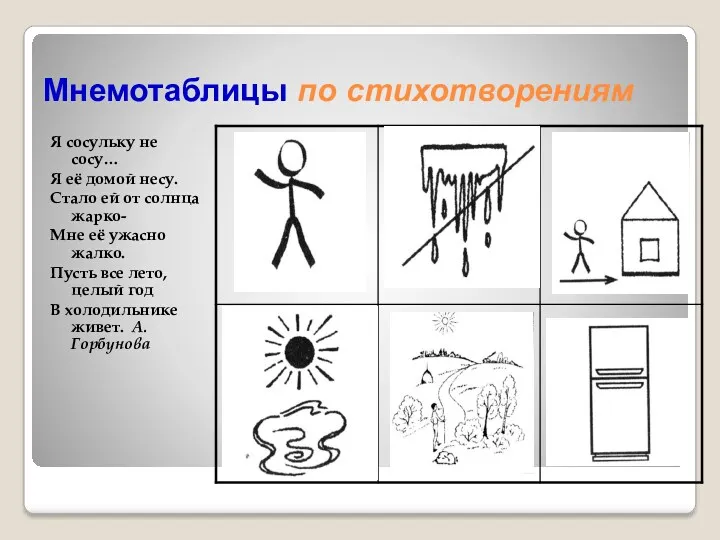 Мнемотаблицы по стихотворениям Я сосульку не сосу… Я её домой