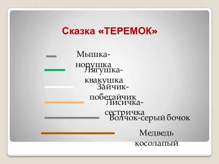 Сказка «ТЕРЕМОК» Мышка-норушка Лягушка-квакушка Зайчик-побегайчик Лисичка-сестричка Волчок-серый бочок Медведь косолапый