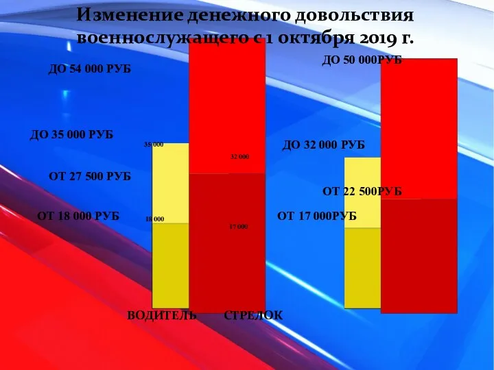 ВОДИТЕЛЬ СТРЕЛОК ОТ 18 000 РУБ ДО 35 000 РУБ