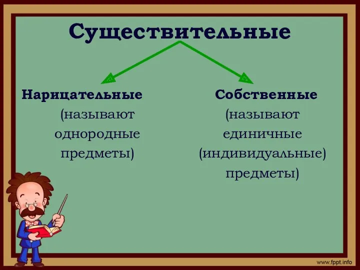 Существительные Нарицательные (называют однородные предметы) Собственные (называют единичные (индивидуальные) предметы)