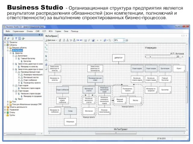 Business Studio - Организационная структура предприятия является результатом распределения обязанностей