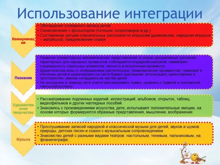 Использование интеграции