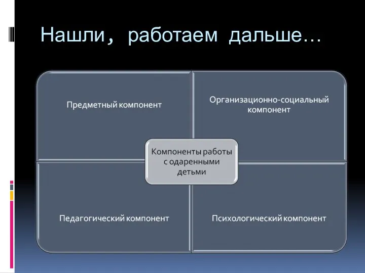 Нашли, работаем дальше…