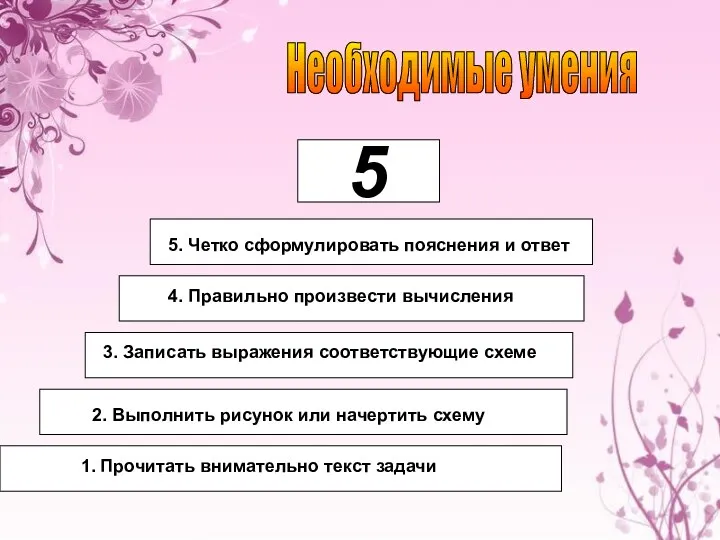 Необходимые умения 1. Прочитать внимательно текст задачи 2. Выполнить рисунок