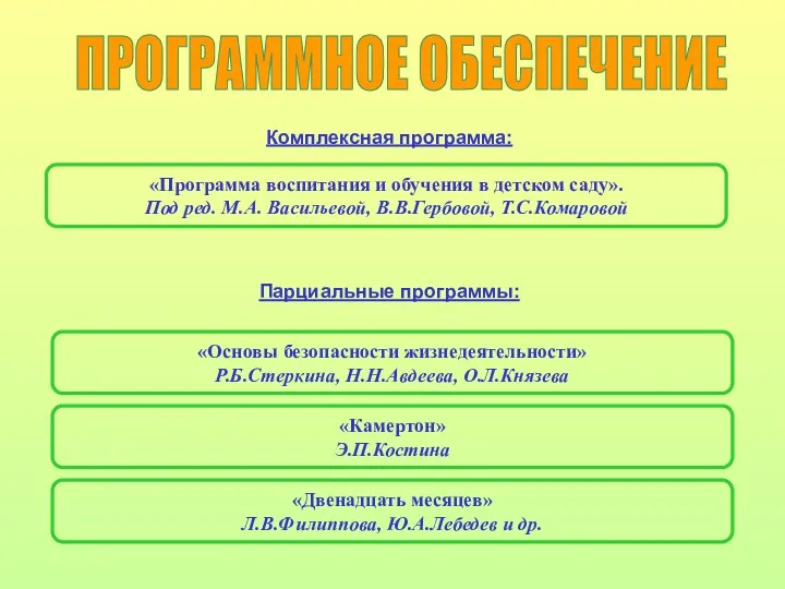 ПРОГРАММНОЕ ОБЕСПЕЧЕНИЕ «Программа воспитания и обучения в детском саду». Под