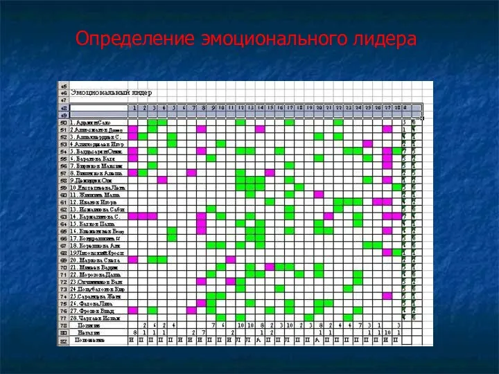 Определение эмоционального лидера