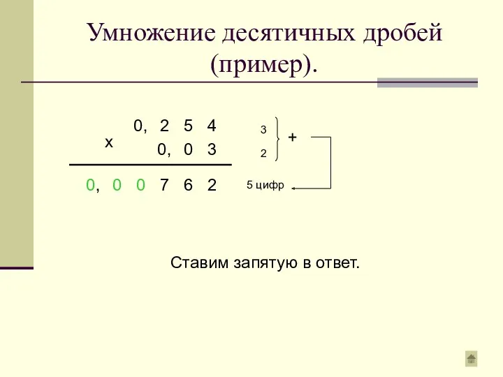 Умножение десятичных дробей (пример). 0, 2 5 4 0, 0