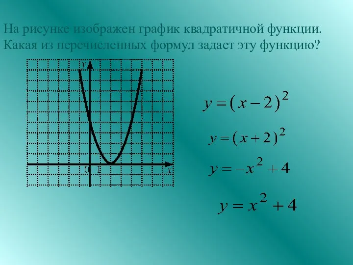 На рисунке изображен график квадратичной функции. Какая из перечисленных формул задает эту функцию?